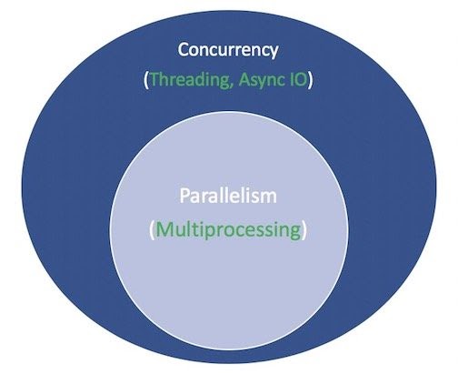 Implementing Async Features in Python - A Step-by-step Guide - R Systems