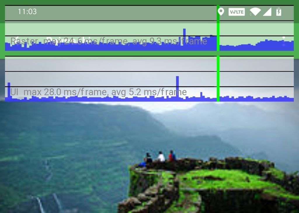 Flutter Image High R 150 How to Test the Performance of Flutter Apps - A Step-by-step Guide - R ...