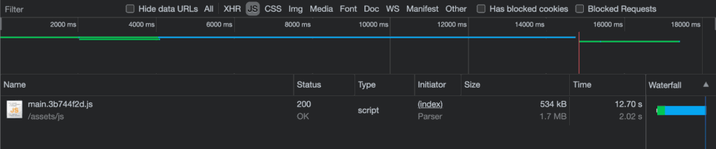 Optimize React App Performance By Code Splitting - R Systems