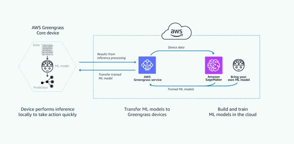 A Beginner's Guide to Edge Computing - R Systems