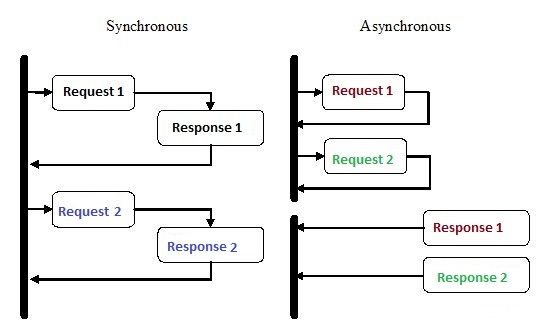 An Introduction to Asynchronous Programming in Python - R Systems