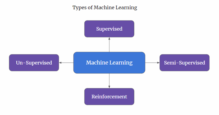 Flutter Life Machine Machine Learning in Flutter using TensorFlow - R Systems