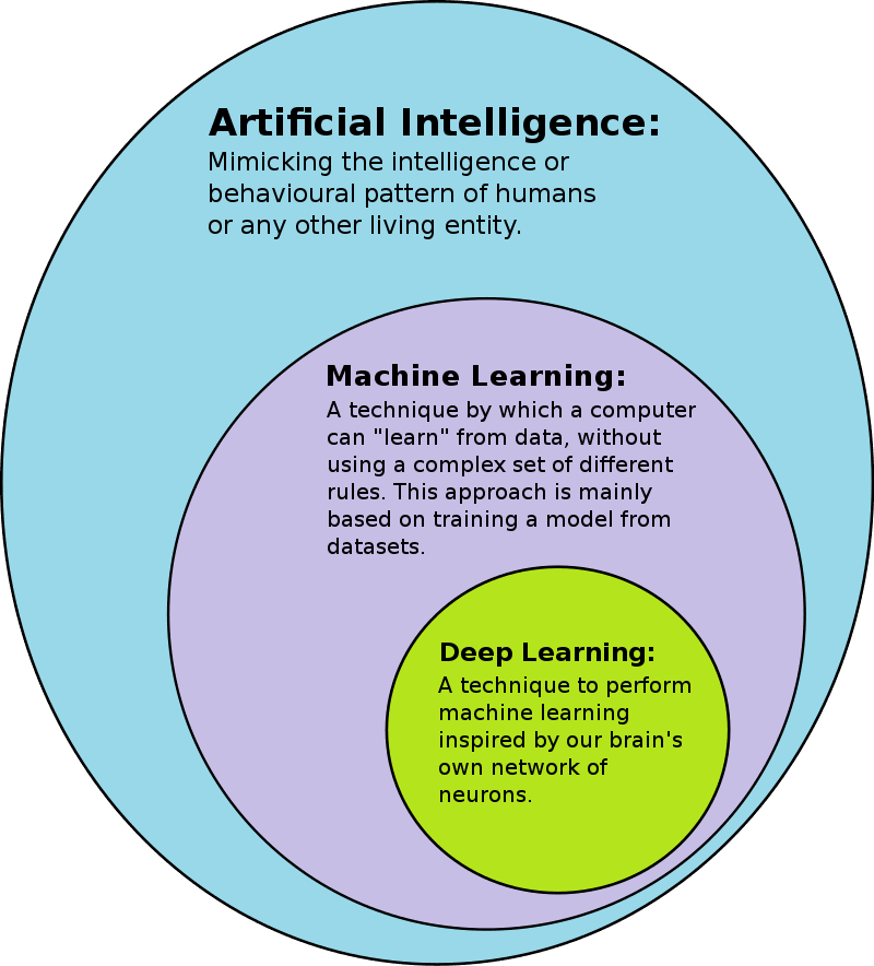 Flutter Life Machine Machine Learning in Flutter using TensorFlow - R Systems