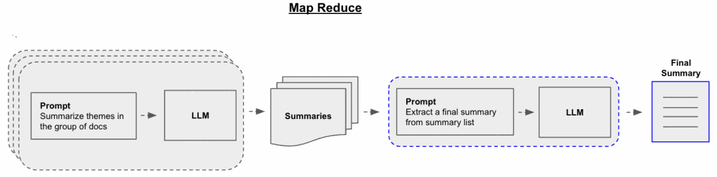Unlocking Legal Insights: Effortless Document Summarization with OpenAI ...