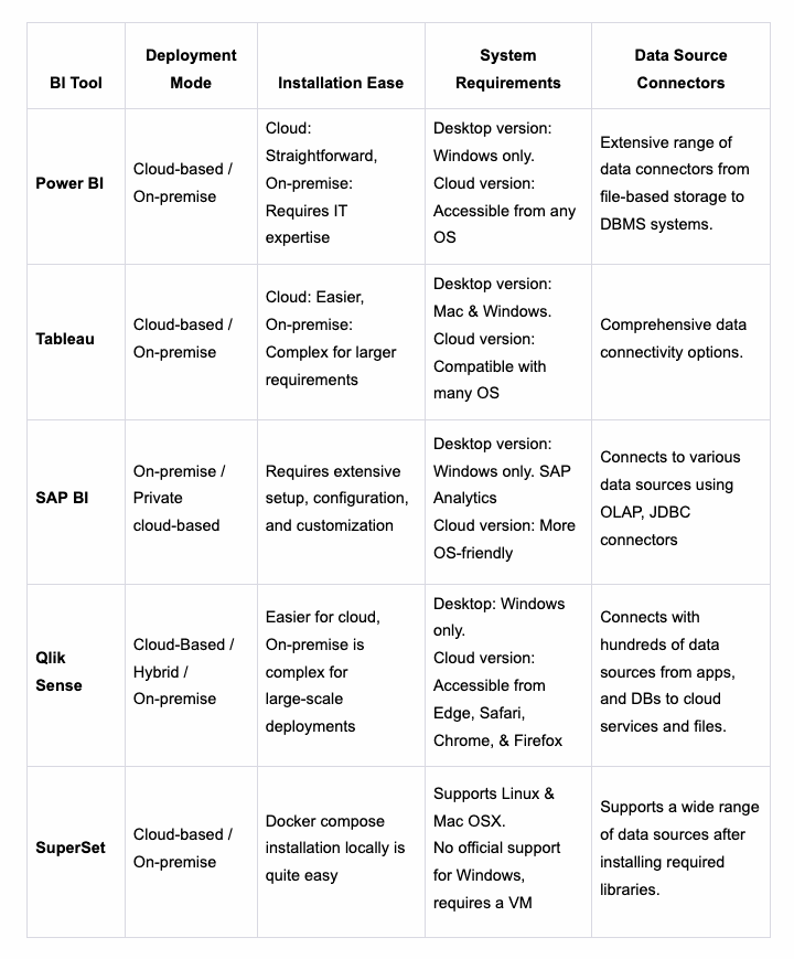Key Considerations for Picking Up the Right BI Tool - R Systems