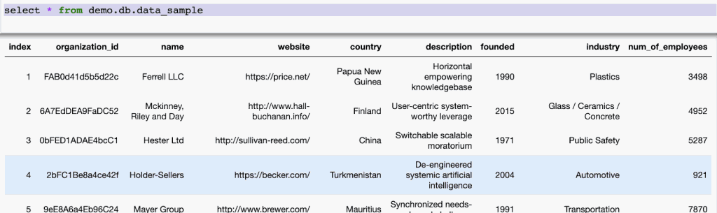 Iceberg Table Format Example Iceberg: Features and Hands-on (Part 2) - R Systems