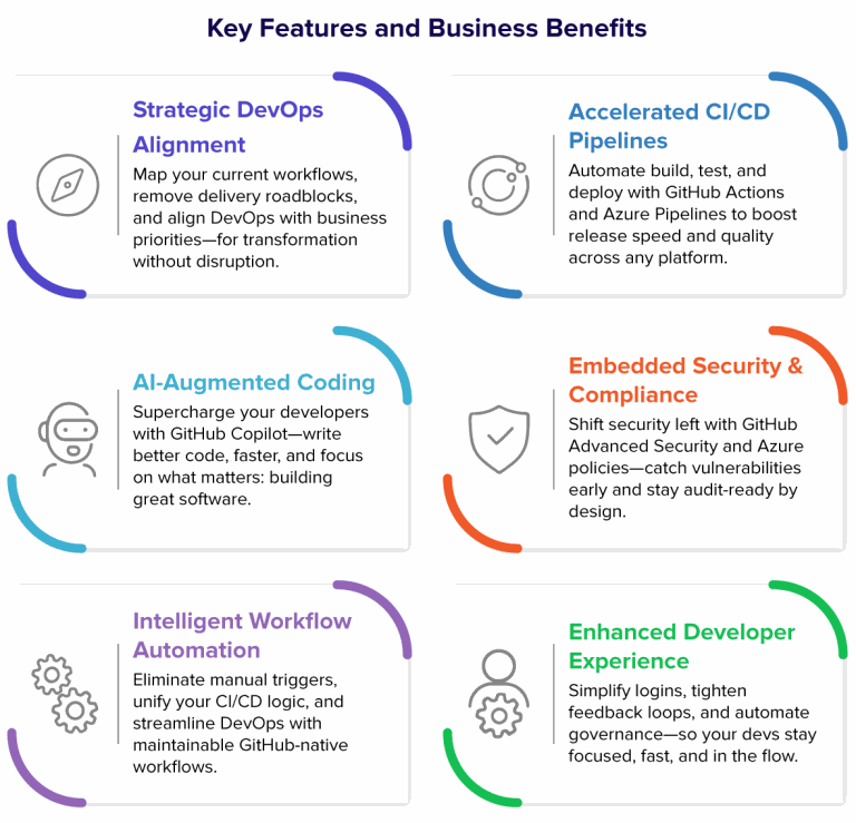DevOps on Azure using GitHub - R Systems