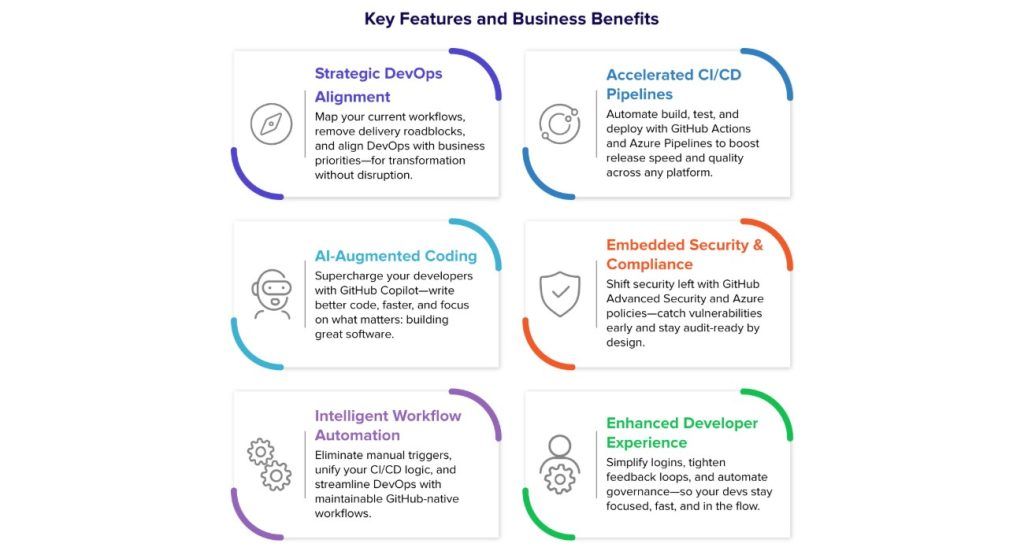 DevOps on Azure using GitHub - R Systems